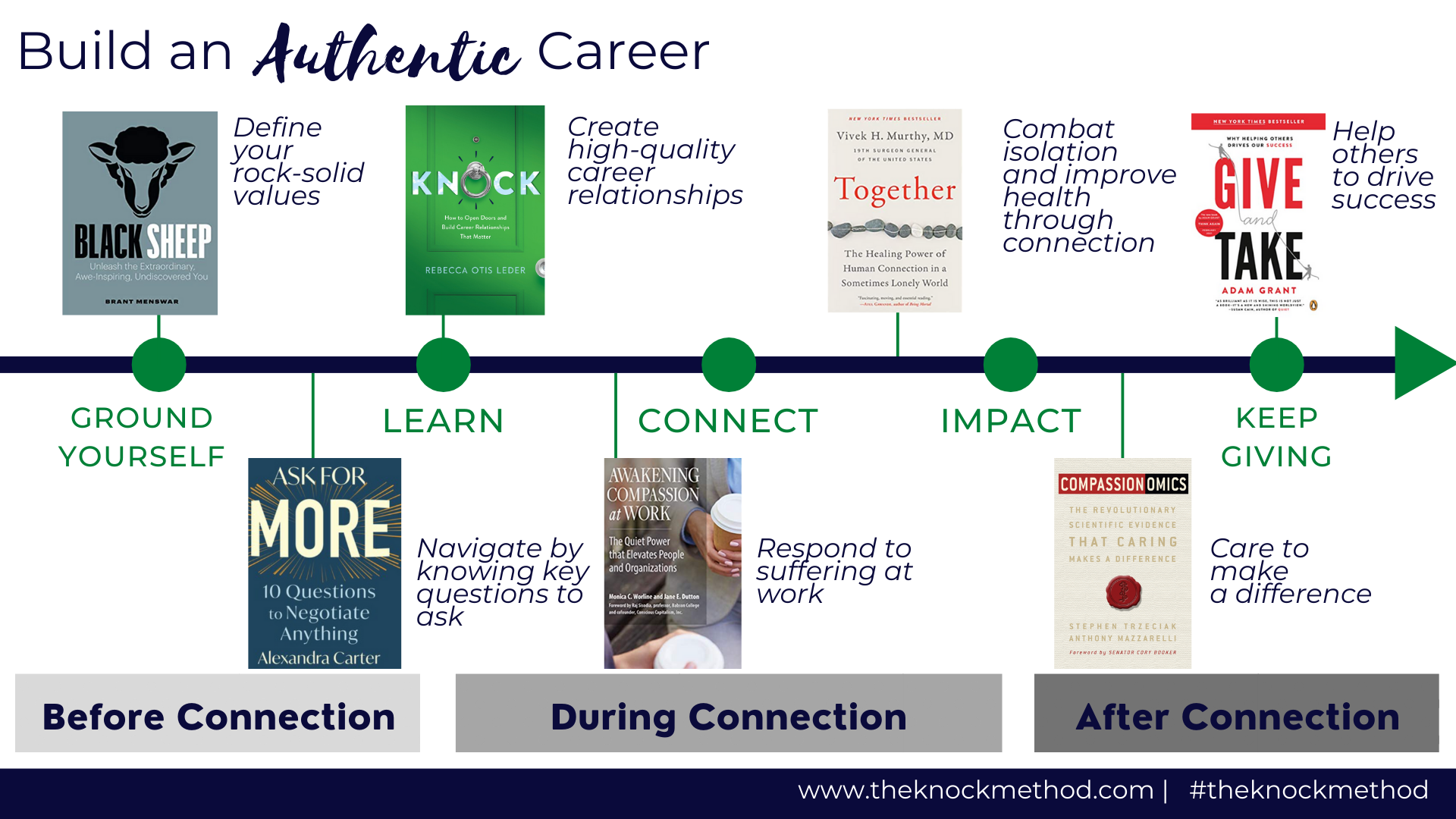 Learn How to Build an Authentic Career