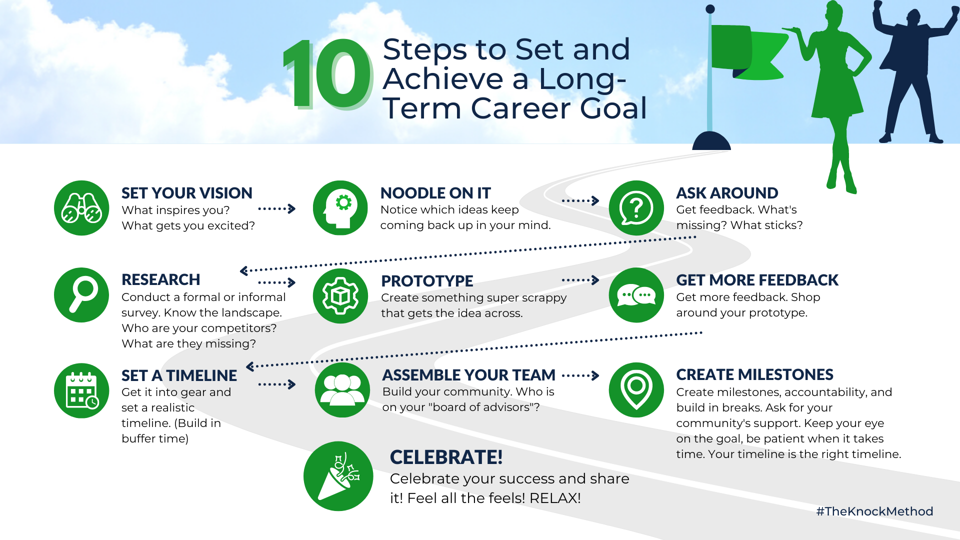 10 Steps to Set and Achieve a Long-Term Career Goal
